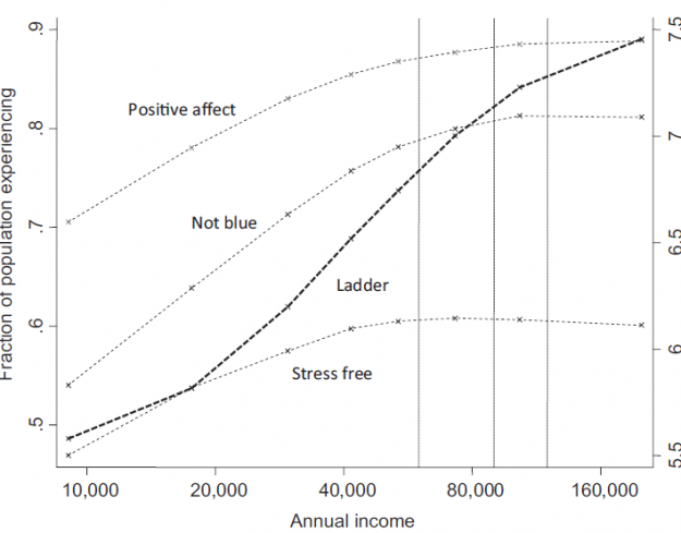 Annual_Income_Emotional_wellbeing