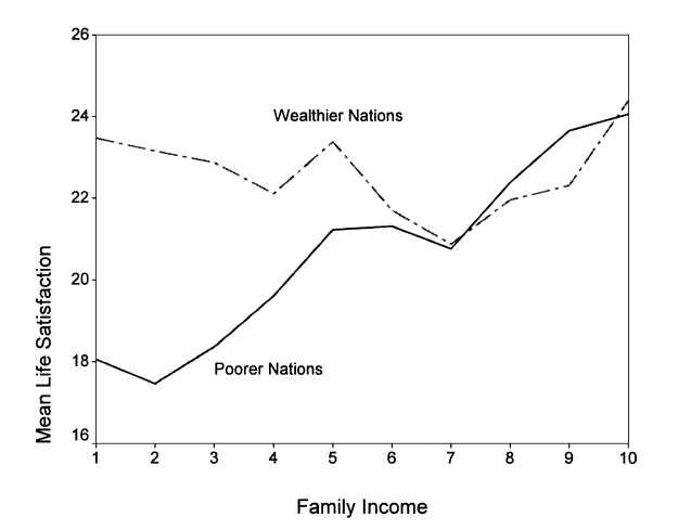 Family_Income_life_satisfaction